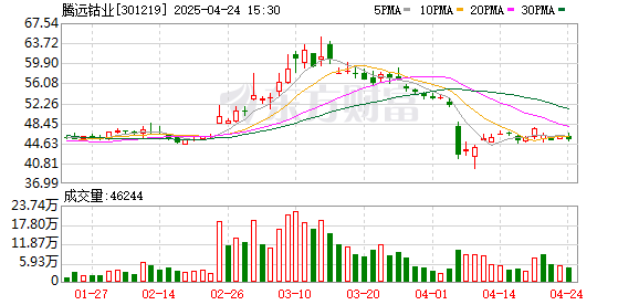 广禾配资 腾远钴业：股票市场波动受多种因素影响