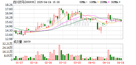 联丰优配 四川双马：深圳健元整体发展态势良好