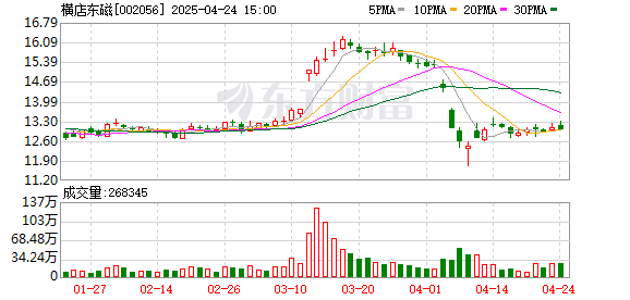 联丰优配 横店东磁：公司高度重视股东的回报
