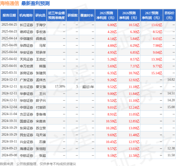 翻翻配资 民生证券：给予海格通信买入评级