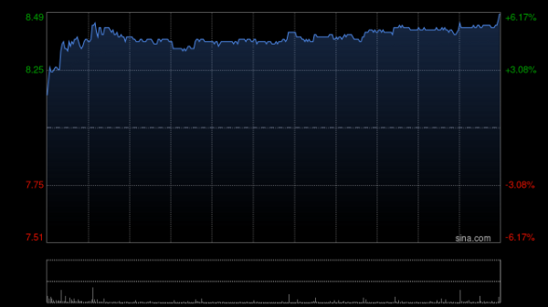 盈通策略 大摩：料恒隆地产未来60日内股价将跑赢大市 目标价9港元
