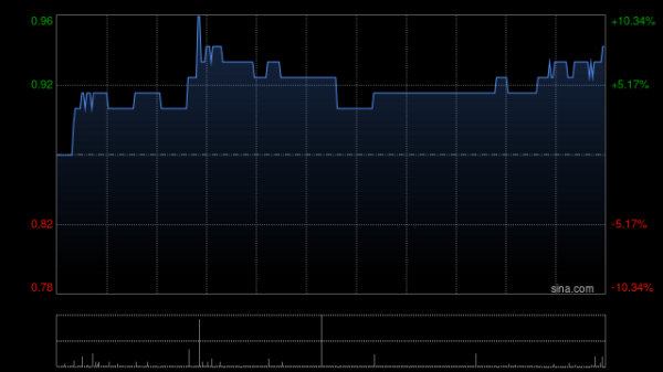鼎牛配资 纸业股早盘走高 晨鸣纸业涨超8%理文造纸涨超4%
