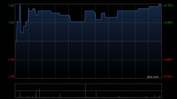 京海策略 金阳新能源盘中涨近10% 机构预计BC扩产提供订单韧性